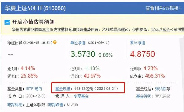 怎么看指数基金跟踪误差？怎么看基金追踪的是哪个指数