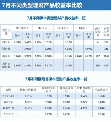 购买银行短期理财产品的利息收入是做财务费用还是投资收益？怎么做会计分录？理财的收益放到哪个科目