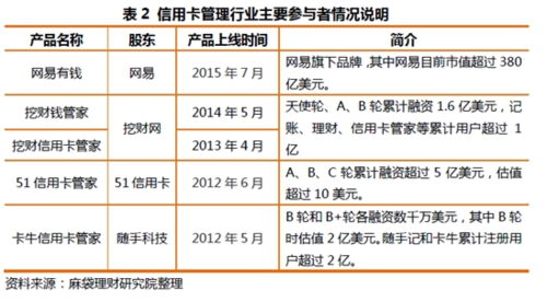 信用卡消费功能和融资功能的区别？哪个信用卡融资下
