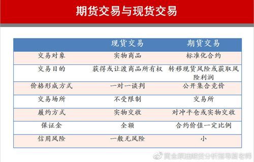股票和期货哪个风险大？股票和期货哪个更容易被炒作