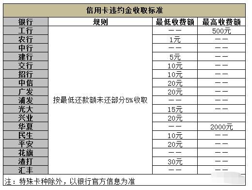 信用卡放款只收1.9的手续费不要利息划算吗？哪个银行信用卡费率较低