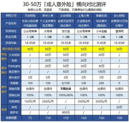 一切险保险最高保额是多少？保险哪个最大