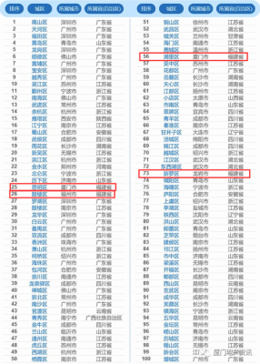 城市百强排名2021完整版？东莞和哈尔滨哪个经济比较好