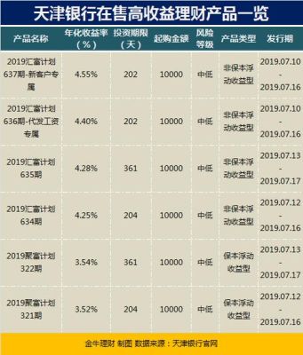 天津银行哪个理财最好？天津银行哪个理财产品好