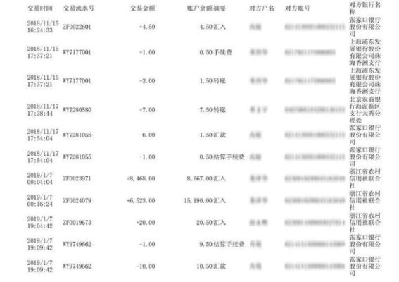 工商银行流水账怎么查？工商银行信用卡是哪个查询邮箱
