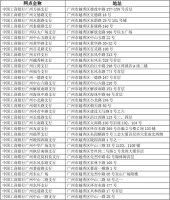 广州银行营业时间？广州哪个银行兑换美金