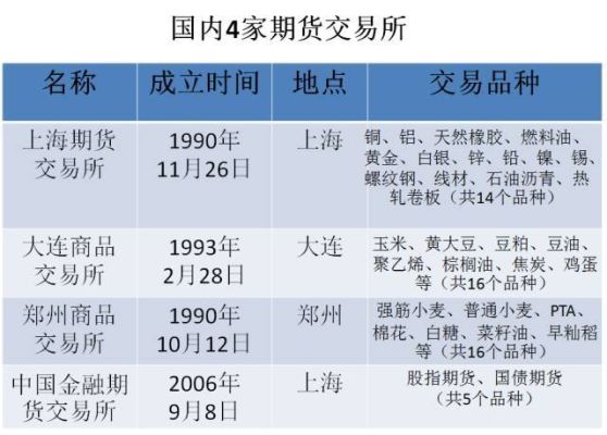 请问期货里什么品种，不会太受外盘影响？期货哪个品种与股市同步
