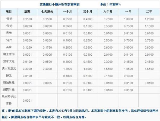 哪些银行可以外币兑换？哪个银行刷外币容易提额