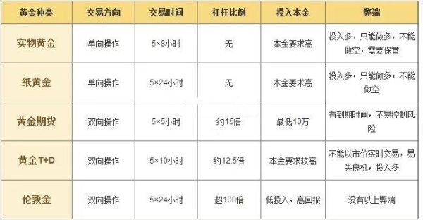 黄金TD哪个银行手续费低？哪个银行td手续费最少