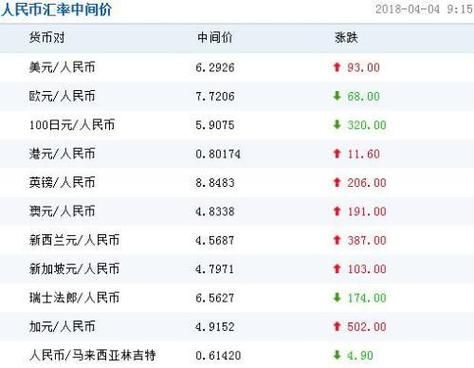 那家银行欧元可以换人民币？欧元理财哪个银行有
