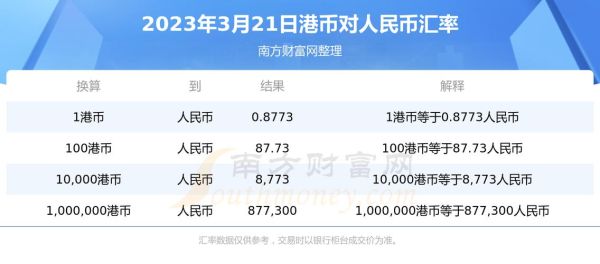 珠海哪里换港币？江门哪个银行有外币兑换