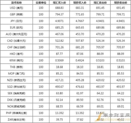 一般换新的零钱在什么银行比较好换？汇率哪个银行好一点