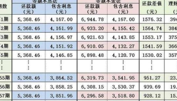 20年等额本息第几年最佳还款时间？哪个银行贷款还款时间长
