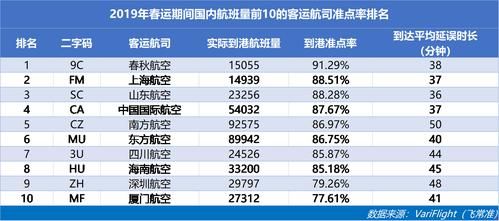 上航积分可以计入南航吗？四川航空跟哪个积分通用