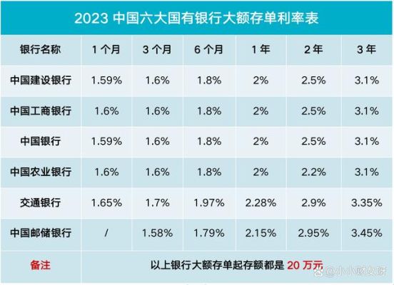 六大银行哪个银行最好？从哪个银行存款好