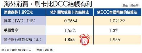 境外卡DCC是什么意思？DCC是哪个银行