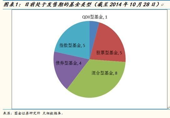 债券基金哪个基金风险最大？指数基金？货债组合产品哪个