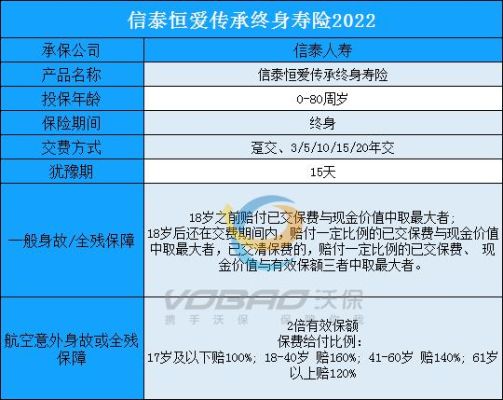 邮政信泰恒爱传承5年保险可靠吗？保险买哪个靠谱