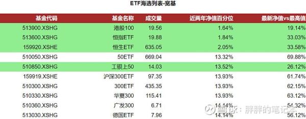 宽基指数和etf有什么区别？宽基哪个收益高