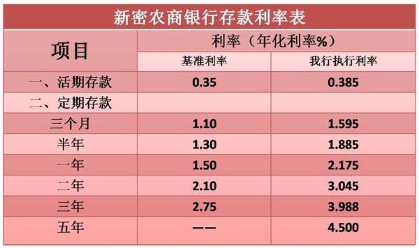 邯郸农商银行2023最新利息？在农商银行存款哪个月利息高