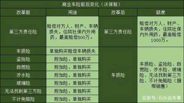 一般大车能买全险吗？全险上哪个保险公司都行吗
