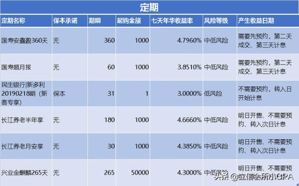 2021年支付宝稳健理财产品排行榜？支付宝银行理财哪个