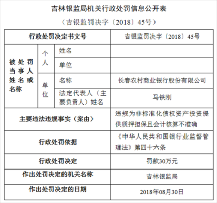 目前长春市哪个银行营业正常？长春去哪个银行交罚单