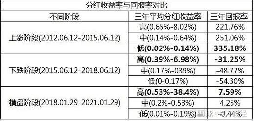 股息和分红有什么差别？股息跟分红哪个收入高