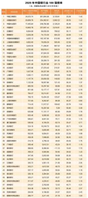 四大银行和三大运营商哪个实力强中国银行和工商银行哪个