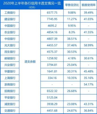 民生银行在股份制银行排名？招商浦发民生哪个好北分