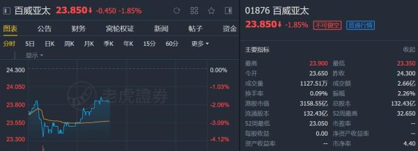 请问哪个网站的财经信息比较全面，特别是上市公司和行业的信息？股票在哪个网股吧比较好