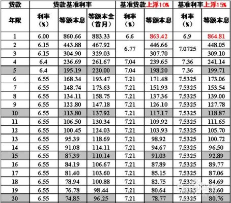 一万元贷款月息6厘5一年多少利息？哪个平台能贷款一万五