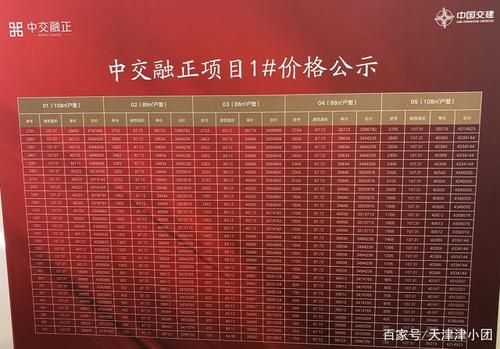 河西区中交荣正地段怎么样？2020年底应该买哪个板块的