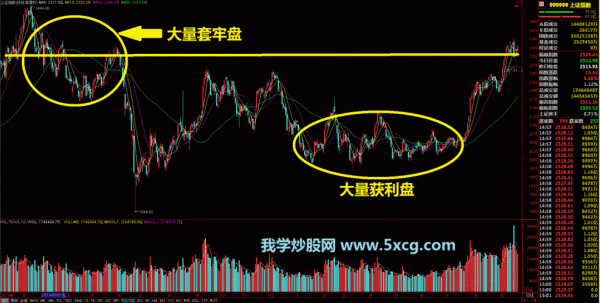 大家看大盘走势都是看的哪个指数？分析股票大盘看哪个指数