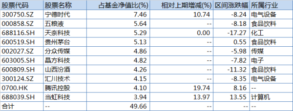 基金仓位多少才算重仓？买基金时买哪个仓位
