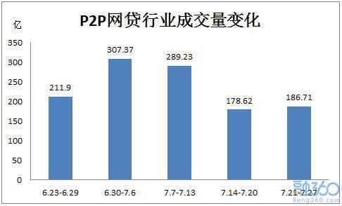 网贷年化率多少正常？哪个网贷的年化率比较低