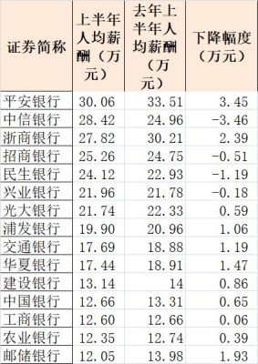 四大行待遇排名？建行与中行哪个待遇好