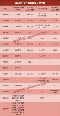 招商银行在中国排第几？招商建设浦发民生选哪个