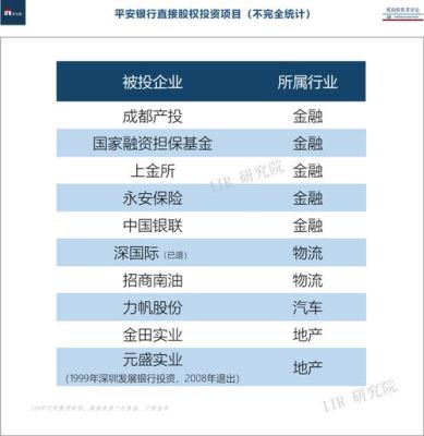 平安资管持股是什么意思？平安哪个部分管投资