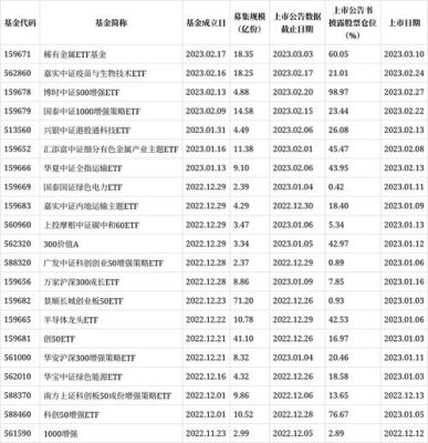稀有金属etf159671怎么买？帐户基本金属哪个银行可以买