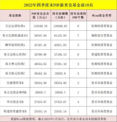 2023年应该买什么基金？年底选择哪个板块的基金