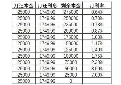 农商行的房易融还款是先息后本吗？网上贷款哪个是先息后本