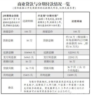 2万分期三年月供多少？月供贷哪个银行容易申请