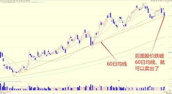 55均线和60日均线哪个准确？股票哪个数据准确