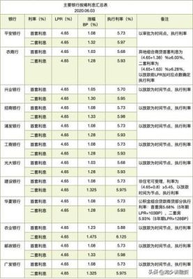 农商行经营贷利率？抵押贷跟经营贷哪个利率低
