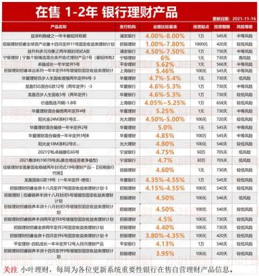 建行的大额存单和理财产品哪个好？建行和中国银行理财哪个好