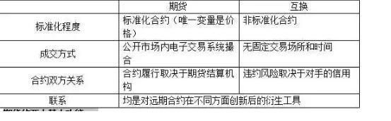 期权比期货风险小？期货与期权哪个难做