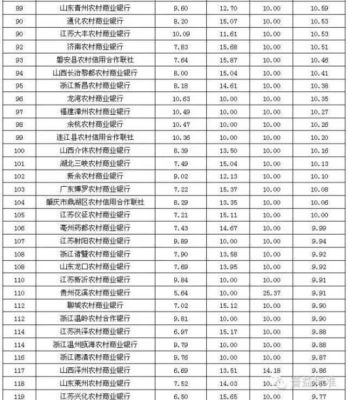 313开头的是什么银行？313哪个银行