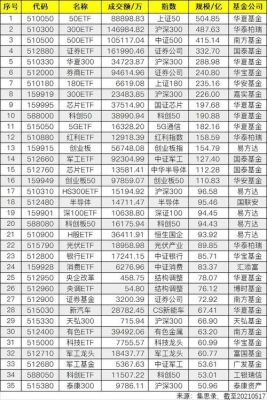 159813和512480两只etf哪一个好？股票etf哪个最好
