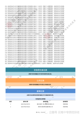 不上征信的网贷能查吗？哪个网贷好借不上征信